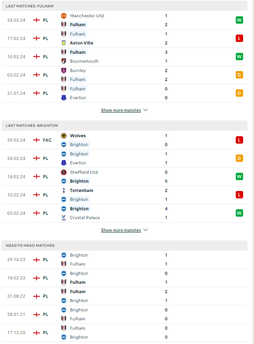 Nhận định, soi kèo Fulham vs Brighton, 22h00 ngày 02/03: Tin ở mòng biển - Ảnh 2