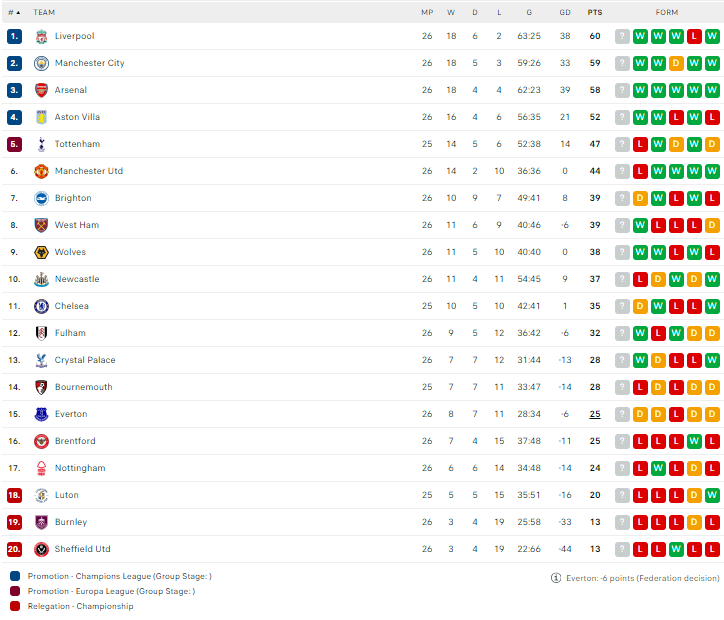 Nhận định, soi kèo Fulham vs Brighton, 22h00 ngày 02/03: Tin ở mòng biển - Ảnh 3