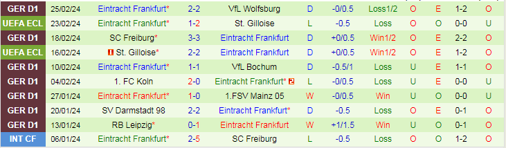 Nhận định, soi kèo Heidenheim vs Frankfurt, 21h30 ngày 2/3: Thành bại tại hàng thủ - Ảnh 3