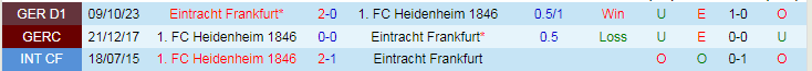 Nhận định, soi kèo Heidenheim vs Frankfurt, 21h30 ngày 2/3: Thành bại tại hàng thủ - Ảnh 4