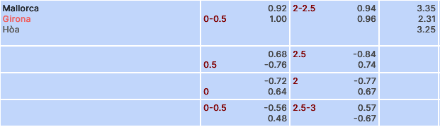 Nhận định, soi kèo Mallorca vs Girona, 00h30 ngày 4/3: Tăng tốc trở lại - Ảnh 4