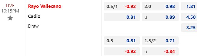 Nhận định, soi kèo Rayo Vallecano vs Cadiz, 22h15 ngày 02/03: Tin ở cửa trên - Ảnh 1