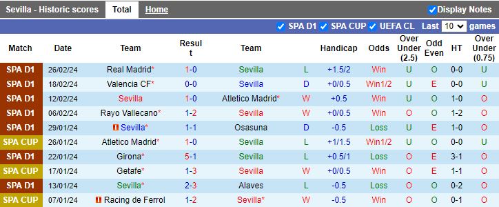 Nhận định, soi kèo Sevilla vs Real Sociedad, 20h00 ngày 2/3: Điểm tựa sân nhà - Ảnh 3