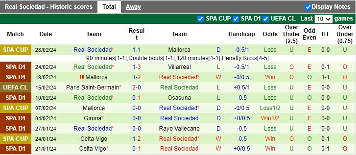 Nhận định, soi kèo Sevilla vs Real Sociedad, 20h00 ngày 2/3: Điểm tựa sân nhà - Ảnh 4