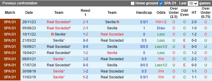Nhận định, soi kèo Sevilla vs Real Sociedad, 20h00 ngày 2/3: Điểm tựa sân nhà - Ảnh 5