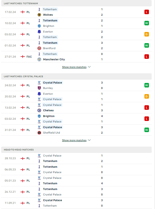 Nhận định, soi kèo Tottenham vs Crystal Palace, 22h00 ngày 02/03: Derby một chiều - Ảnh 2