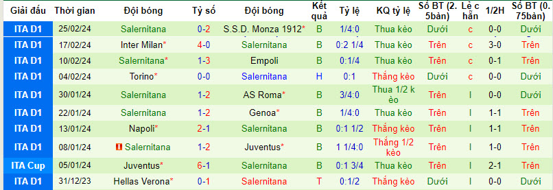 Nhận định, soi kèo Udinese vs Salernitana, 21h00 ngày 2/3: Kinh nghiệm lên tiếng - Ảnh 4