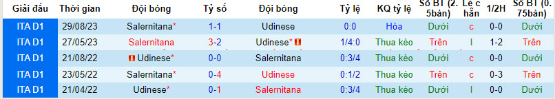 Nhận định, soi kèo Udinese vs Salernitana, 21h00 ngày 2/3: Kinh nghiệm lên tiếng - Ảnh 5