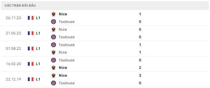 Nhận định, soi kèo Toulouse vs Nice, 19h00 ngày 3/3: Cân tài cân sức - Ảnh 2