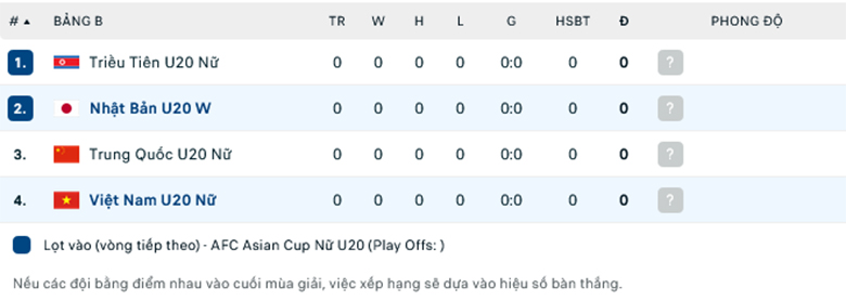Nhận định, soi kèo U20 Nữ Nhật Bản vs U20 Nữ Việt Nam, 18h00 ngày 4/3: Chênh lệch đẳng cấp - Ảnh 1