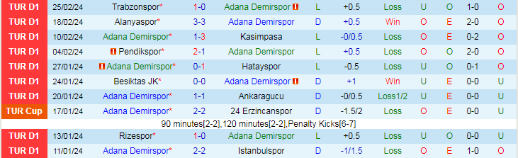 Nhận định, soi kèo Adana Demirspor vs Fatih, 21h00 ngày 4/3: Chủ nhà sa sút - Ảnh 1