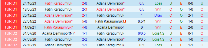 Nhận định, soi kèo Adana Demirspor vs Fatih, 21h00 ngày 4/3: Chủ nhà sa sút - Ảnh 3