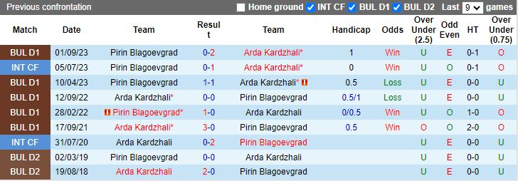 Nhận định, soi kèo Arda Kardzhali vs Pirin Blagoevgrad, 20h00 ngày 4/3: Rủi ro tiềm ẩn - Ảnh 3
