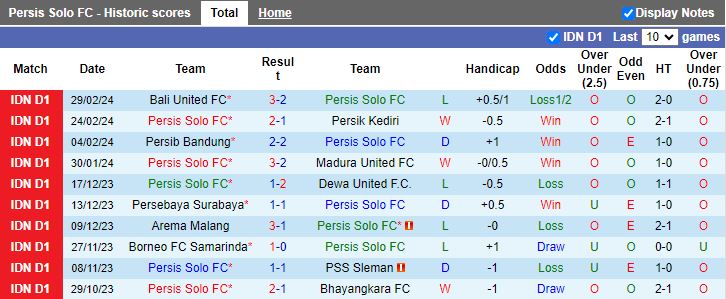 Nhận định, soi kèo Persis Solo vs PSM Makassar, 19h00 ngày 4/3: Ngang cơ - Ảnh 1