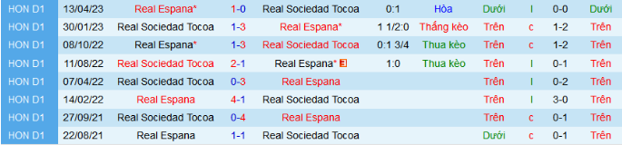 Nhận định, soi kèo Real Espana vs Real Sociedad Tocoa, 9h00 ngày 5/3: Đối thủ khó nhằn - Ảnh 4