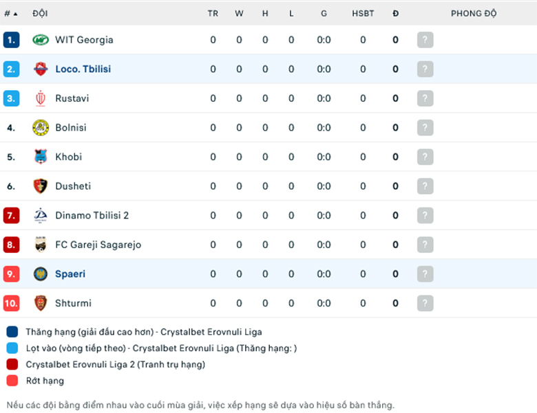 Nhận định, soi kèo Spaeri FC vs Lokomotiv Tbilisi, 18h00 ngày 5/3: Con mồi quen thuộc - Ảnh 1