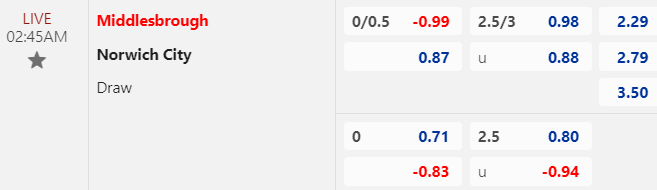 Nhận định, soi kèo Middlesbrough vs Norwich City, 02h45 ngày 07/03: Khó tin cửa trên - Ảnh 1