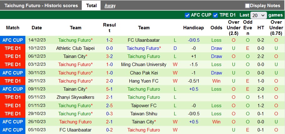 Nhận định, soi kèo Abdysh-Ata Kant vs Taichung Futuro, 19h00 ngày 6/3: Chờ mưa bàn thắng - Ảnh 3