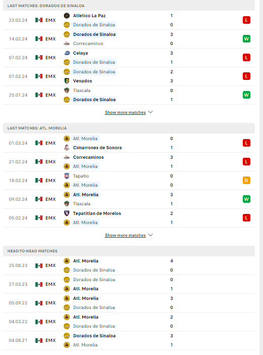 Nhận định, soi kèo Dorados de Sinaloa vs Atletico Morelia, 10h05 ngày 07/03: Chọn cửa trên - Ảnh 2