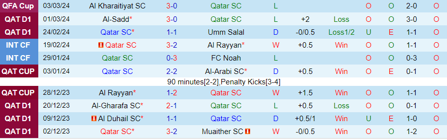 Nhận định, soi kèo Qatar SC vs Al-Arabi SC, 22h00 ngày 6/3: Thành bại tại hàng công - Ảnh 2