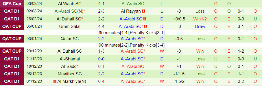 Nhận định, soi kèo Qatar SC vs Al-Arabi SC, 22h00 ngày 6/3: Thành bại tại hàng công - Ảnh 3