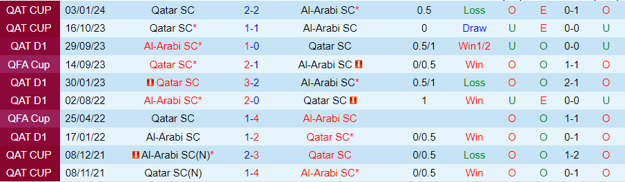 Nhận định, soi kèo Qatar SC vs Al-Arabi SC, 22h00 ngày 6/3: Thành bại tại hàng công - Ảnh 4
