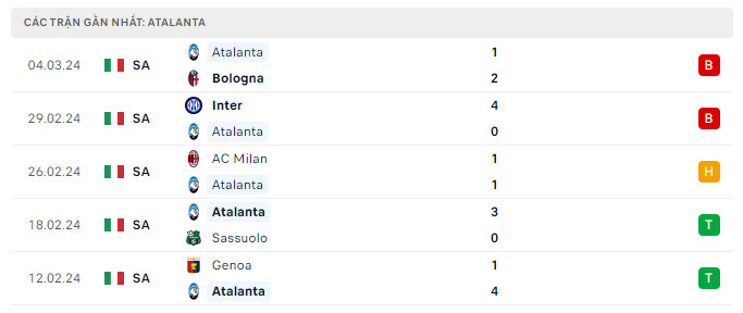 Nhận định, soi kèo Sporting Lisbon vs Atalanta, 0h45 ngày 6/3: Cân sức - Ảnh 2