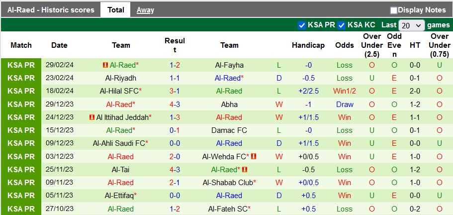 Nhận định, soi kèo Al-Nassr vs Al-Raed, 0h00 ngày 8/3: Giận cá chém thớt - Ảnh 2