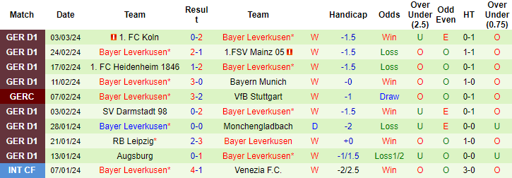 Nhận định, soi kèo Qarabag vs Leverkusen, 0h45 ngày 8/3: Cẩn thận cửi lửa - Ảnh 2