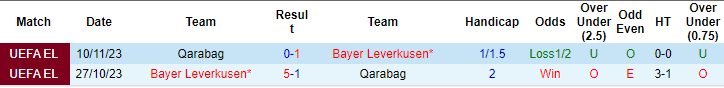 Nhận định, soi kèo Qarabag vs Leverkusen, 0h45 ngày 8/3: Cẩn thận cửi lửa - Ảnh 3