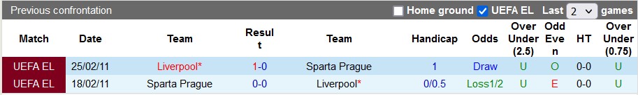 Nhận định, soi kèo Sparta Prague vs Liverpool, 0h45 ngày 8/3: Nghi ngờ cửa trên - Ảnh 3