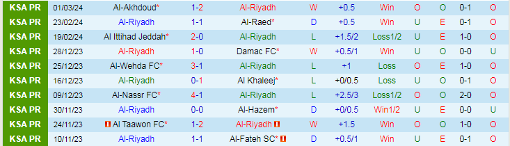 Nhận định, soi kèo Al-Riyadh vs Al-Hilal, 21h00 ngày 8/3: Không thể cản - Ảnh 1