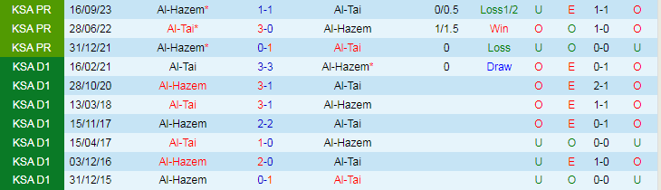 Nhận định, soi kèo Al-Tai vs Al-Hazem, 21h00 ngày 8/3: Chủ nhà yếu thế - Ảnh 6