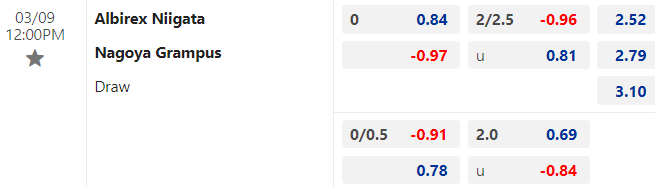 Nhận định, soi kèo Albirex Niigata vs Nagoya Grampus, 12h00 ngày 09/03: Bổn cũ soạn lại - Ảnh 1