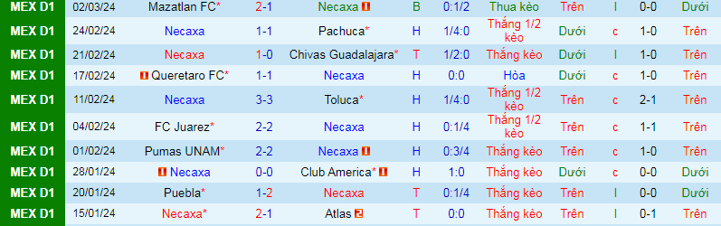 Nhận định, soi kèo Club Necaxa vs Atletico San Luis, 10h00 ngày 9/3: Điểm tựa tinh thần - Ảnh 2