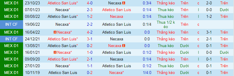 Nhận định, soi kèo Club Necaxa vs Atletico San Luis, 10h00 ngày 9/3: Điểm tựa tinh thần - Ảnh 4