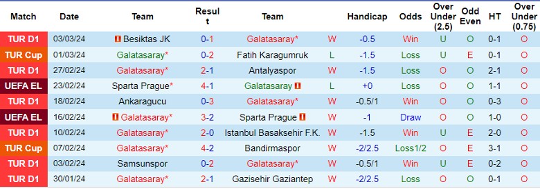 Nhận định, soi kèo Galatasaray vs Rizespor, 0h00 ngày 9/3: Chui vào hang cọp - Ảnh 1
