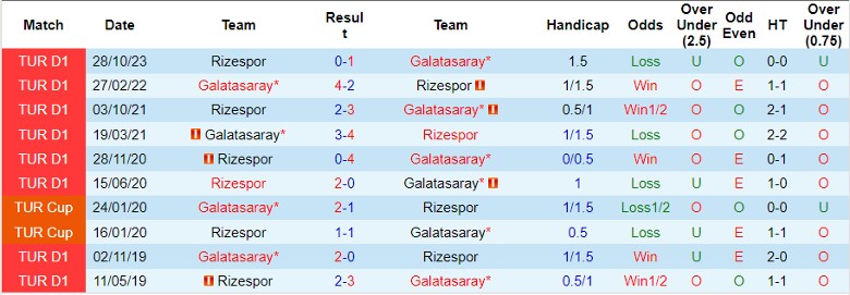 Nhận định, soi kèo Galatasaray vs Rizespor, 0h00 ngày 9/3: Chui vào hang cọp - Ảnh 3
