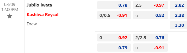 Nhận định, soi kèo Jubilo Iwata vs Kashiwa Reysol, 12h00 ngày 09/03: Khó cho khách - Ảnh 1