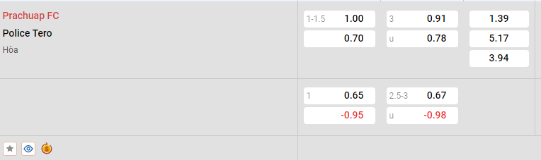 Nhận định, soi kèo Prachuap vs Police Tero, 19h00 ngày 8/3: Trình độ chênh lệch - Ảnh 1