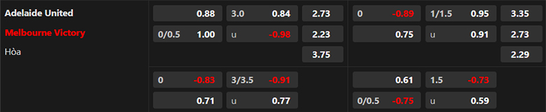 Nhận định, soi kèo Adelaide United vs Melbourne Victory, 16h15 ngày 9/3: Buồn ngủ gặp chiếu manh - Ảnh 3