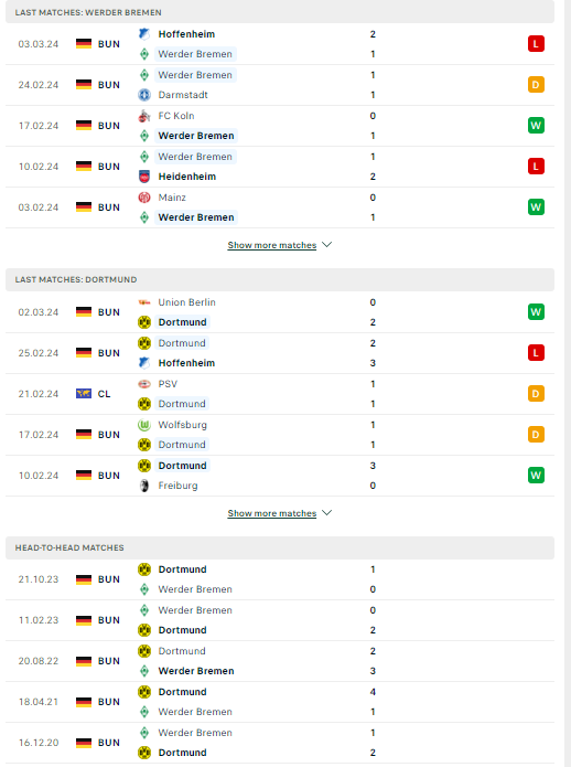 Nhận định, soi kèo Bremen vs Dortmund, 00h30 ngày 10/03: Không thể sảy chân - Ảnh 2