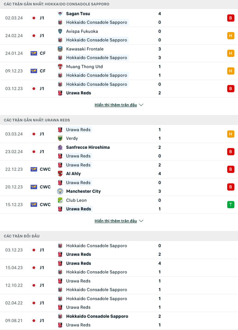 Nhận định, soi kèo Consadole Sapporo vs Urawa Red Diamonds, 11h05 ngày 10/3: Át vía chủ nhà - Ảnh 2