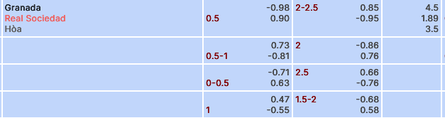 Nhận định, soi kèo Granada vs Real Sociedad, 00h30 ngày 10/3: Tìm lại niềm vui - Ảnh 3