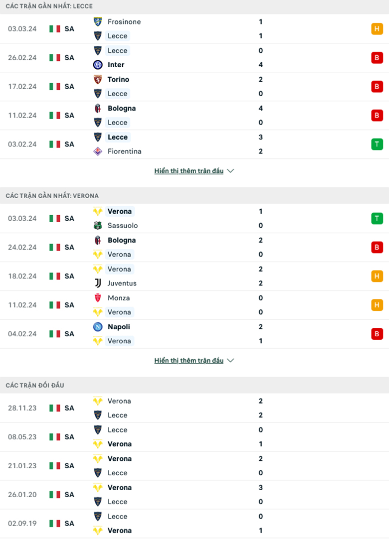 Nhận định, soi kèo Lecce vs Hellas Verona, 18h30 ngày 10/3: Hơn ở đối đầu - Ảnh 2