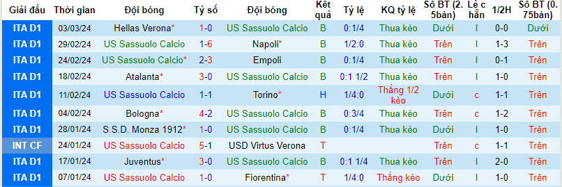 Nhận định, soi kèo Sassuolo vs Frosinone, 21h00 ngày 9/3: Khó nhằn - Ảnh 3
