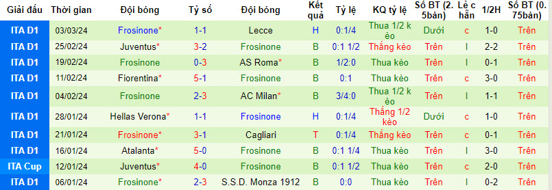 Nhận định, soi kèo Sassuolo vs Frosinone, 21h00 ngày 9/3: Khó nhằn - Ảnh 4