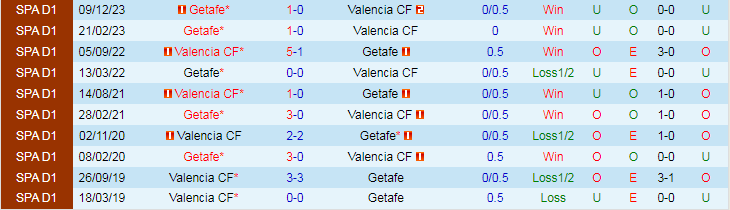 Nhận định, soi kèo Valencia vs Getafe, 20h00 ngày 9/3: Khó cho Bầy dơi - Ảnh 5