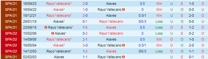 Nhận định, soi kèo Alaves vs Rayo Vallecano, 20h00 ngày 10/3: Khó nhằn - Ảnh 3