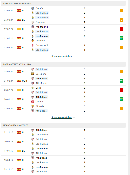 Nhận định, soi kèo Las Palmas vs Athletic Bilbao, 22h15 ngày 10/03: Thắp lên hy vọng - Ảnh 2